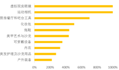 2017年中国跨境电商大趋势 从杭州盈科亚马逊培训看行业新气象